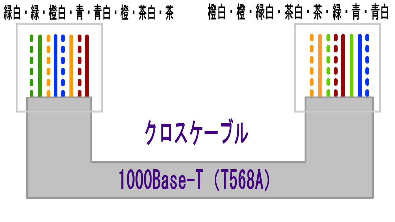 1000Base-T_A