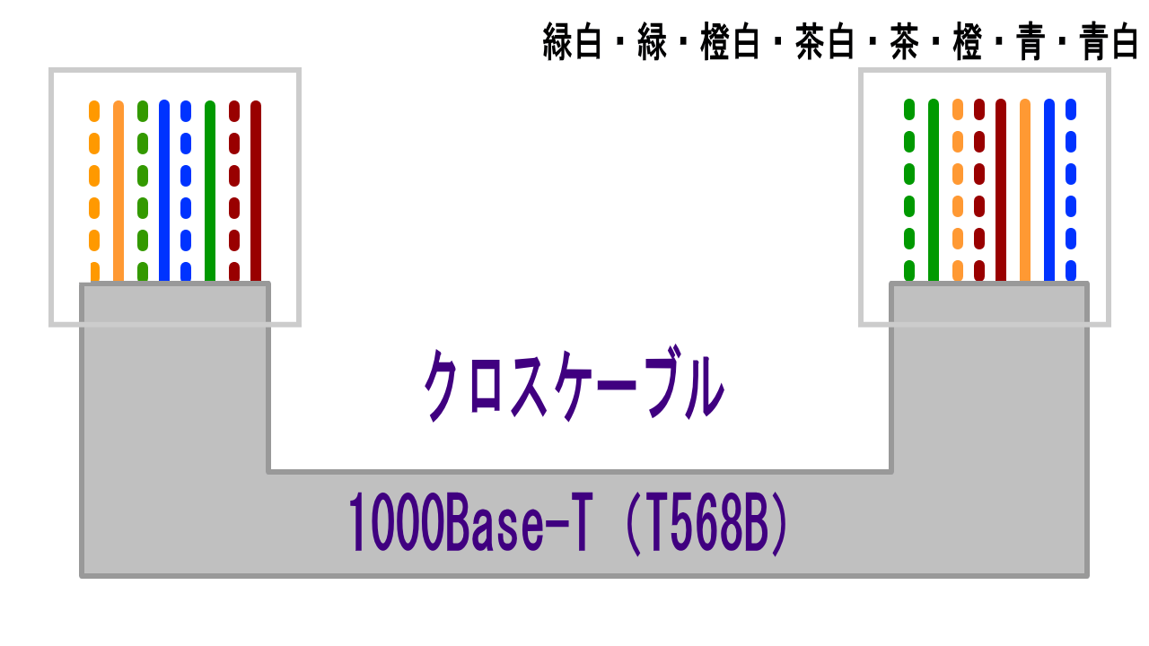 1000Base-T_B