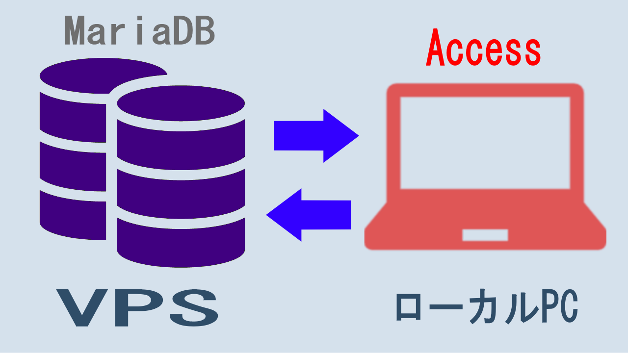 インターネットでDBサーバーにアクセス